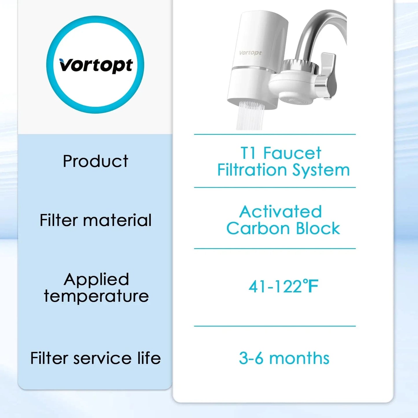 Vortopt Faucet Water Filter NSF International Certified